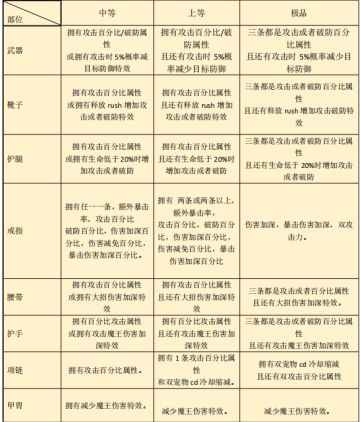 【攻略】火2游戏攻略120版本——安混-652-风卷残云
