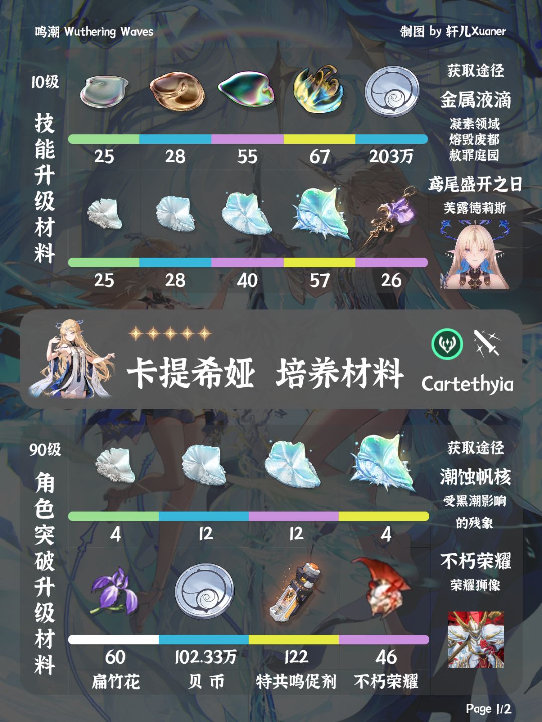 鸣潮角色 | 卡提希娅培养材料一览 1