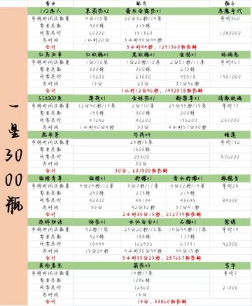 东方香调香水配方