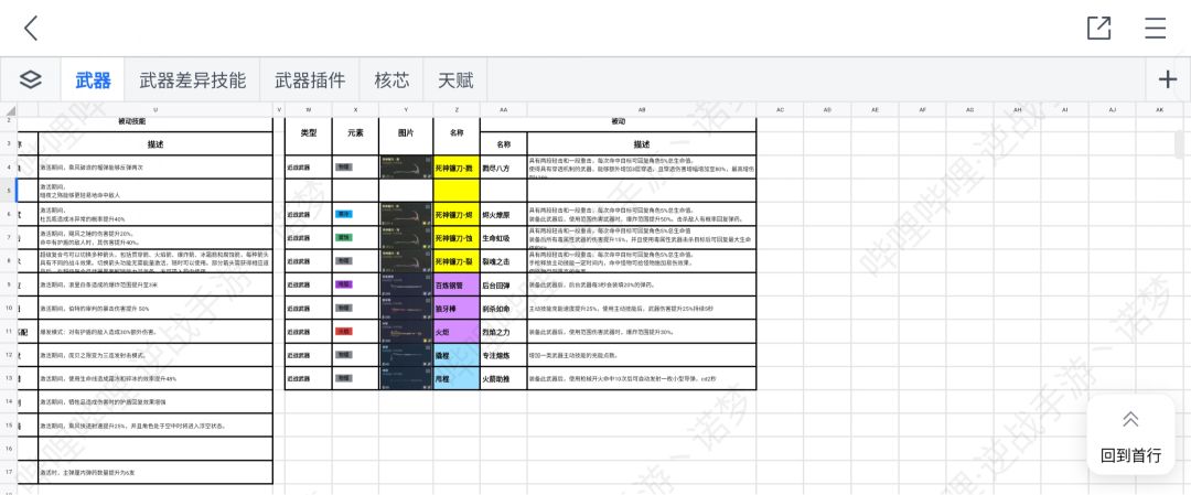 逆战手游全属性图鉴 3