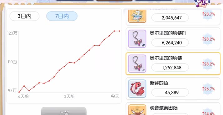初心服,奥尔里昂的项链开车啦 1