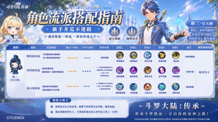 角色流派基础搭配指南・唐三(昊天锤)|萌新开荒抄作业!截图
