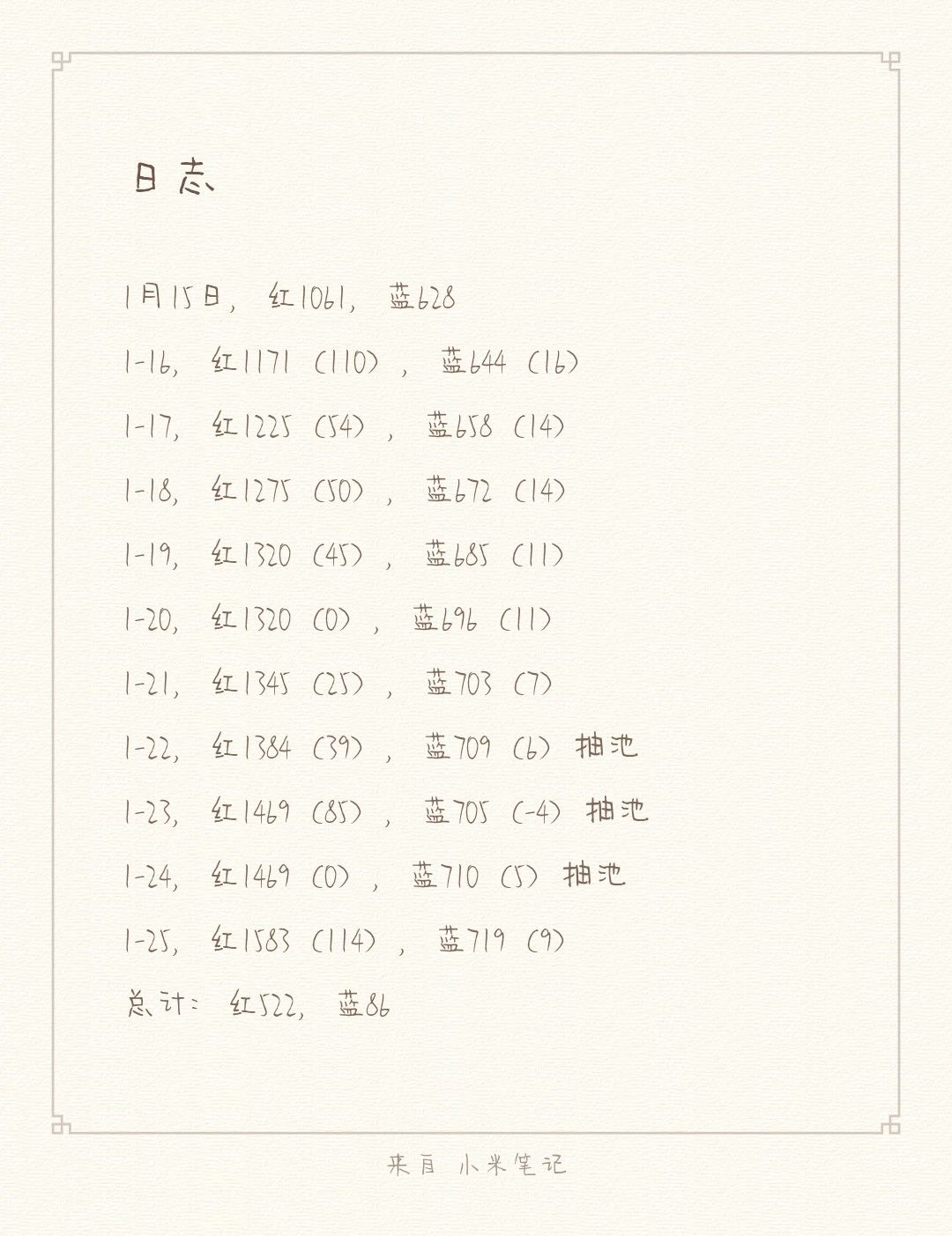 刷10天委托,钻石及魔方收益统计 1