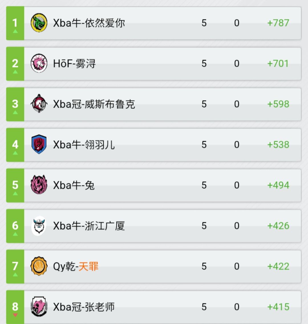 《 BCM篮球世界杯》经理人的巅峰对决。 1