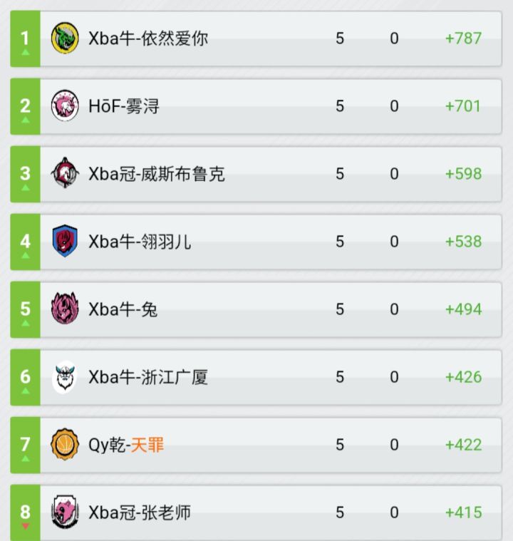 《 BCM篮球世界杯》经理人的巅峰对决。截图