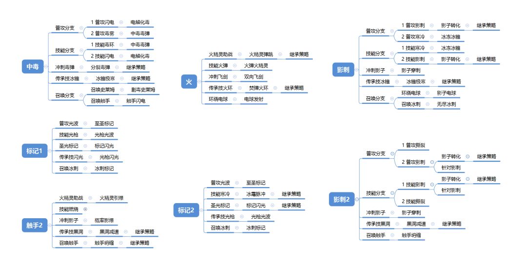 【策略搭配】可视化的“各流派常用策略” 3