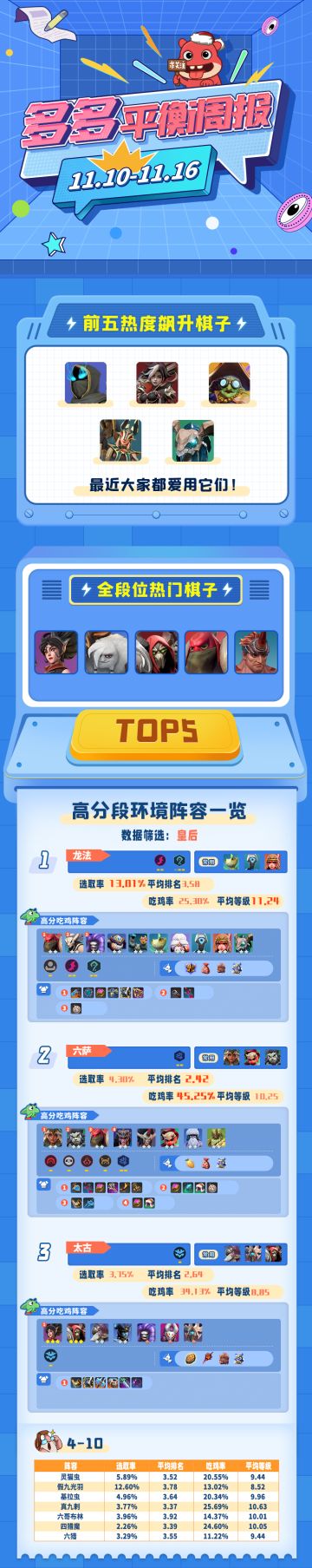 多多平衡周报（1110-1116）