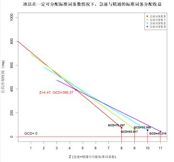 6.0-冰法-GCD，从入门到精通
