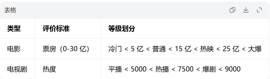攻略 2