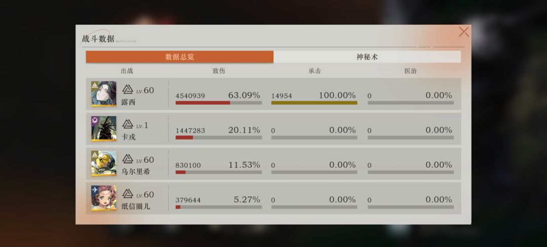 卡戎恐怖如斯 3