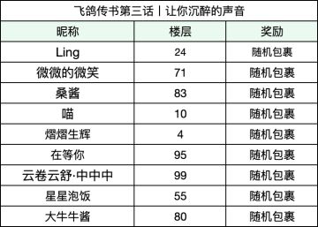 【已开奖】飞鸽传书第三话丨让你沉醉的声音