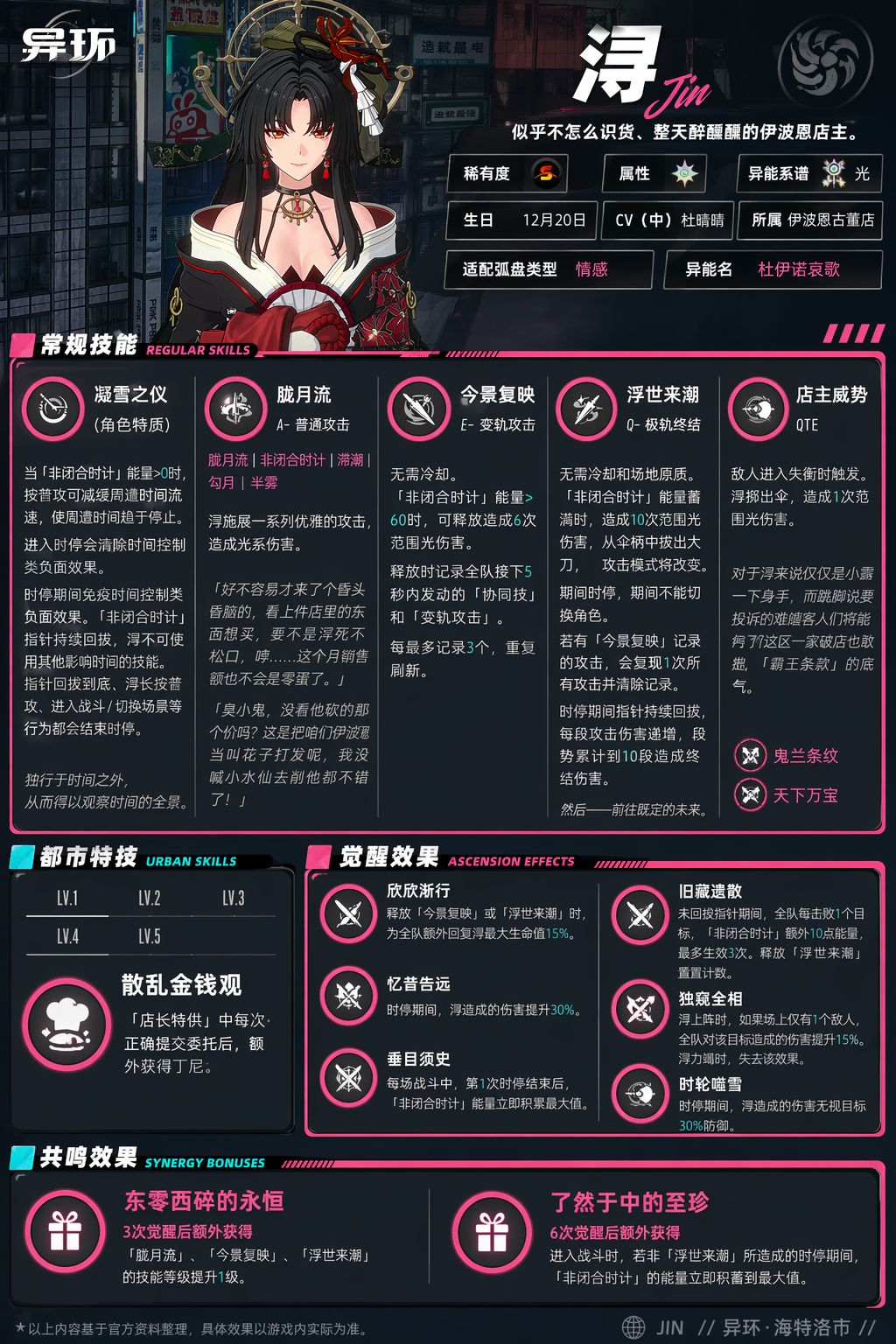 1.0版本两个限定的角色技能一览和对比 2