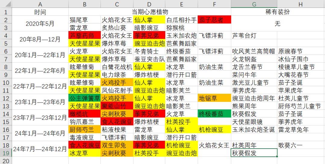 【20240701】秘宝心愿位分析与推荐 3