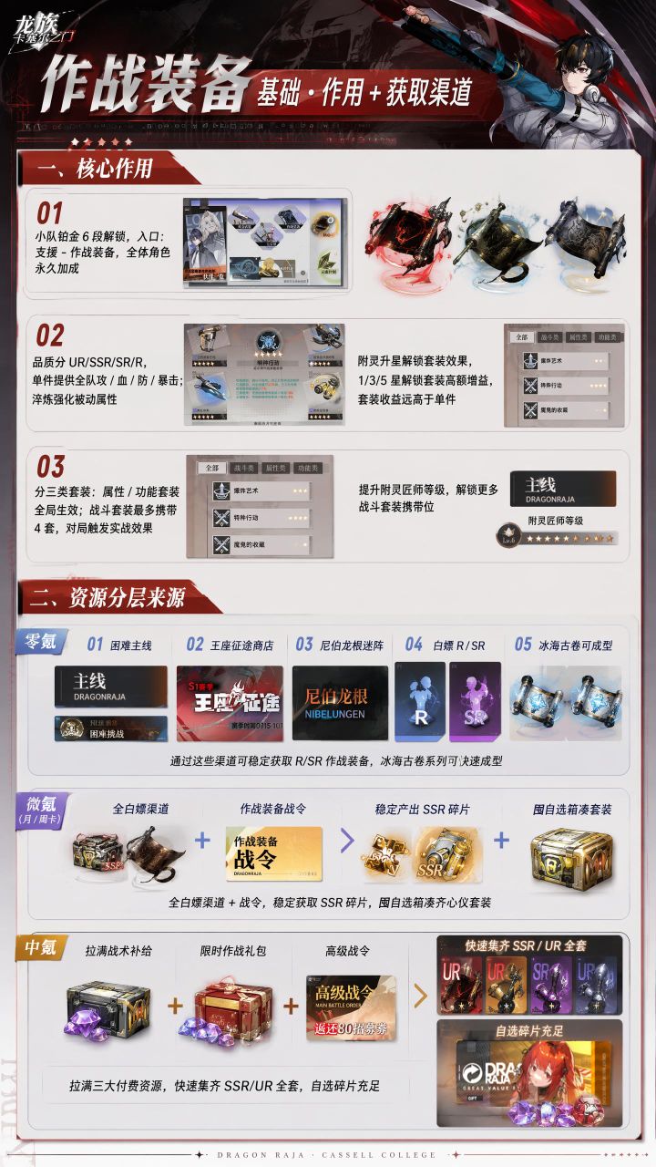 一天一个龙卡新手知识,今天是 — 作战装备截图