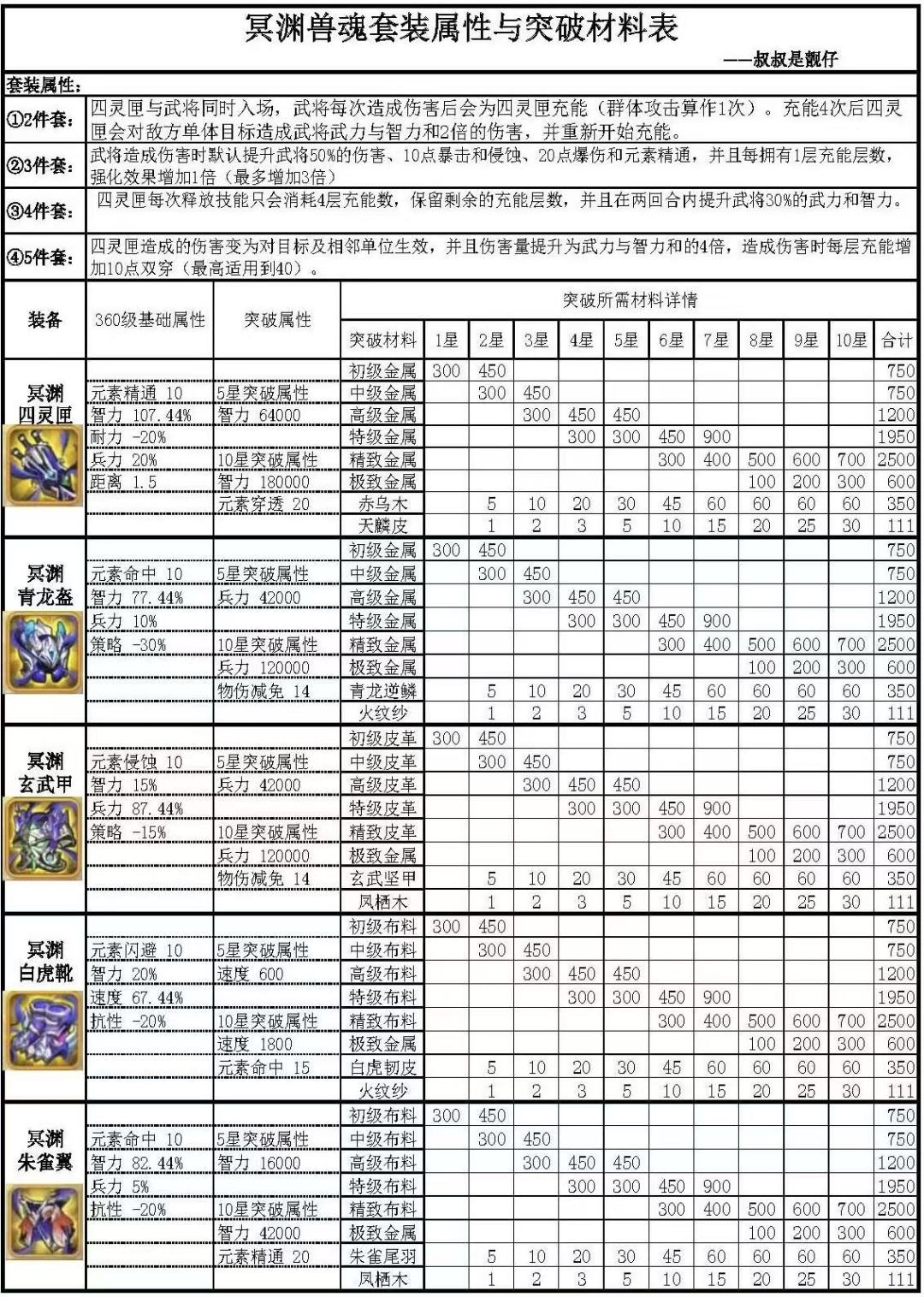 狼兽的突破材料截图