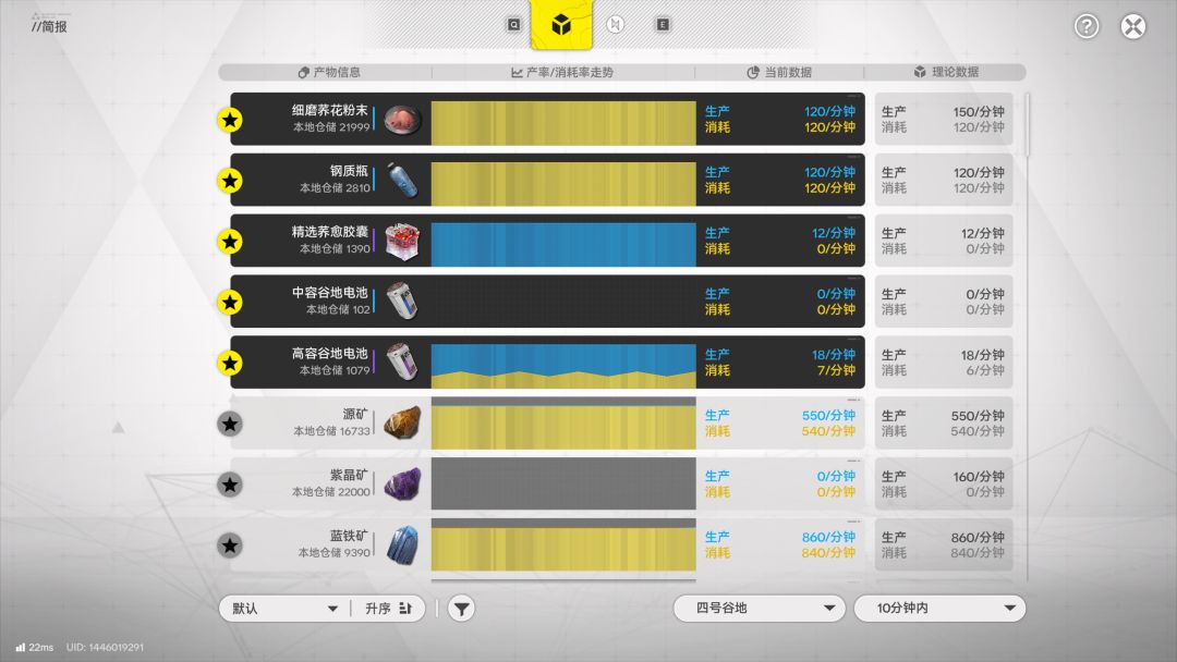 二游主打轻量化的当下,选择逆天而行 2