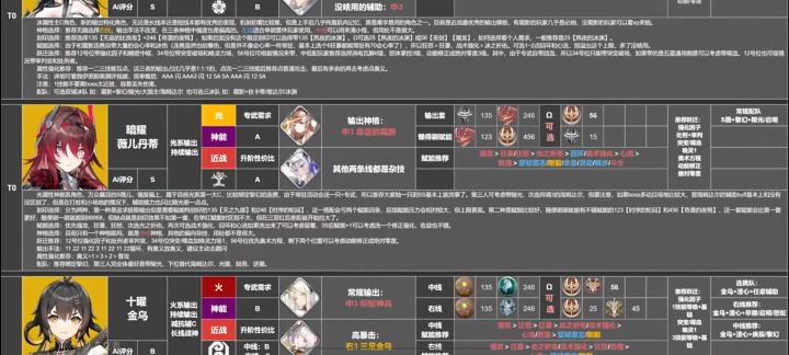 3.1版本角色推荐养成榜截图