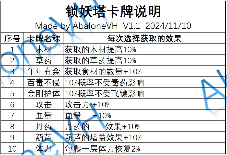 分享6：宗门-锁妖塔（11.13更新） 2