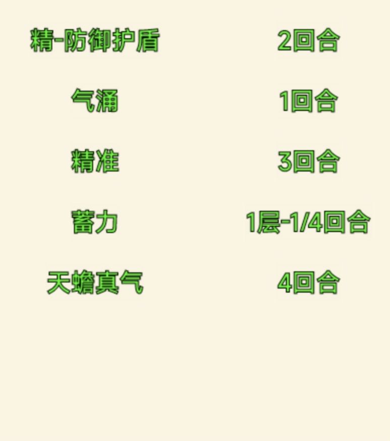 反转了,知世郎类似于凌波,有点强度 2