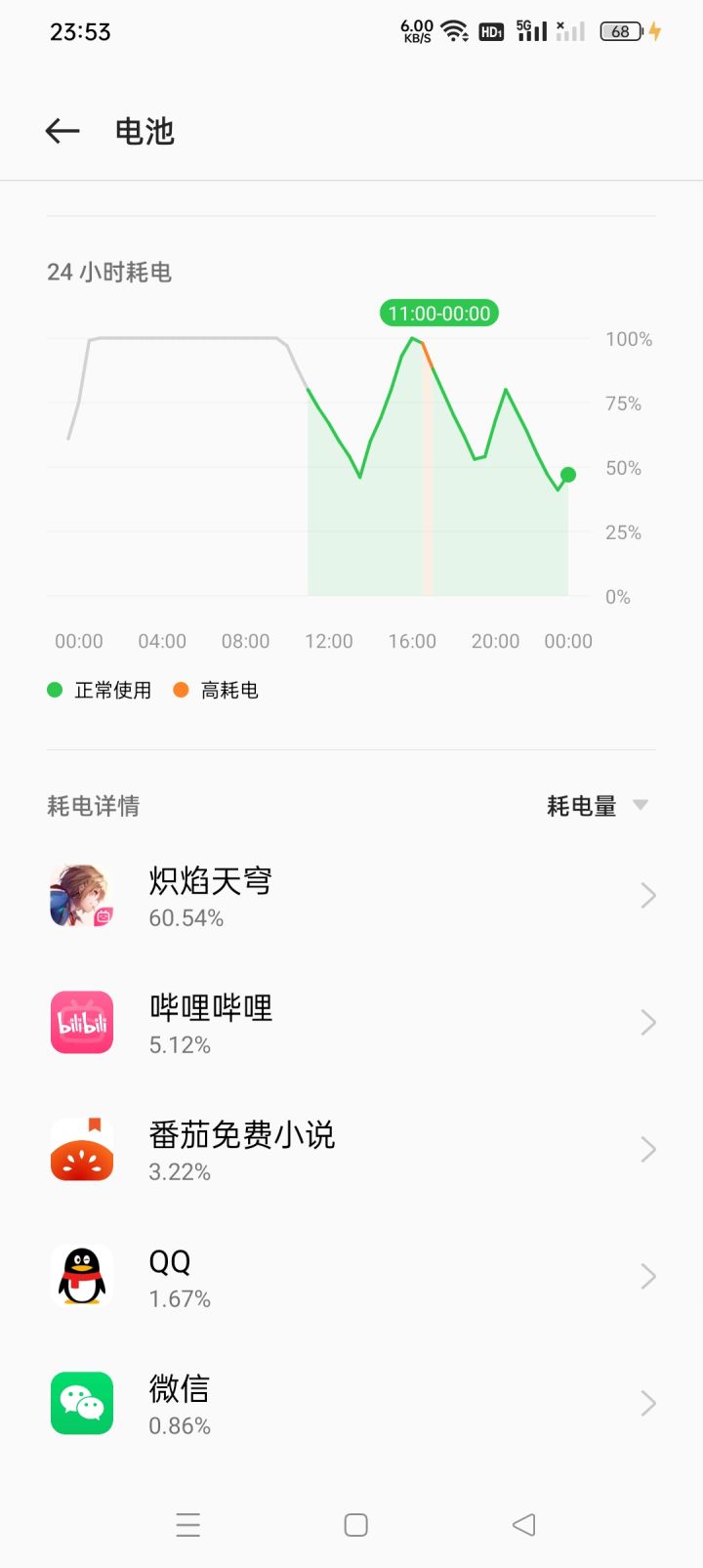 看了一天的剧情,看看我第1天的进度截图