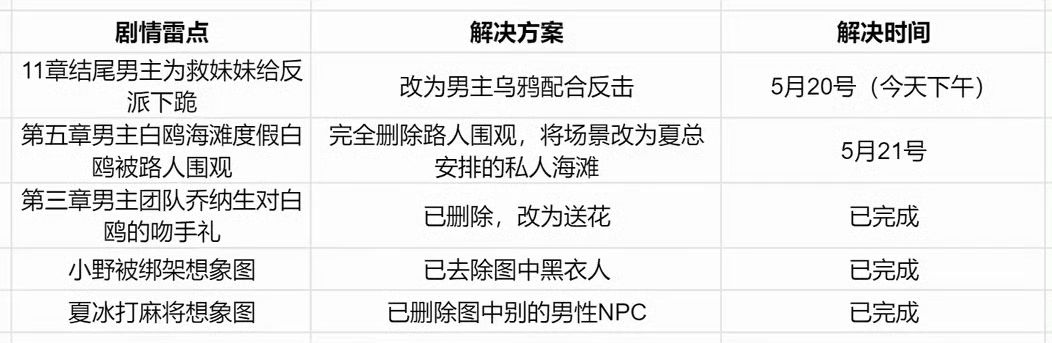 奇点时代去除雷点剧情收获玩家普遍好评 2