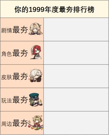 我们1999自己的年度最夯排行榜！
