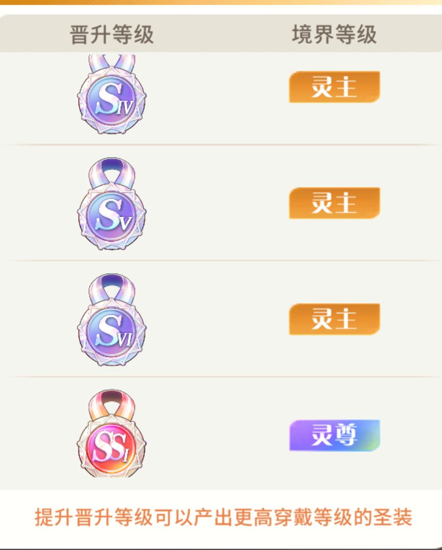 一晋升圣装就会换新的,要重新抽! 2