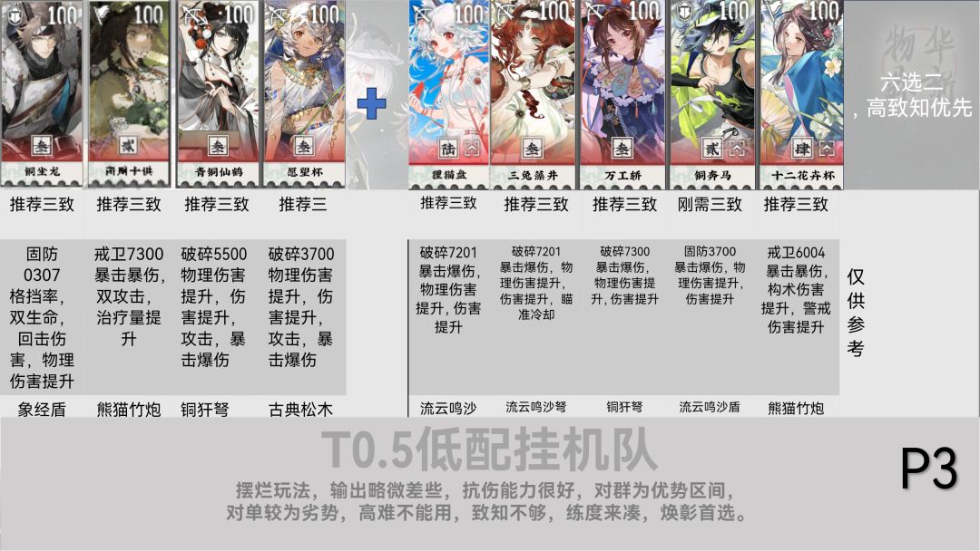 2.2上配队攻略(超详细版)PLUS 3