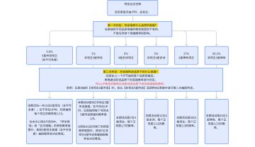 《潮汐守望者》关于「乌瑞丁」概率问题处理的一封信