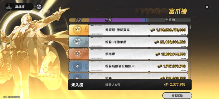 乔望尼家族资产截图