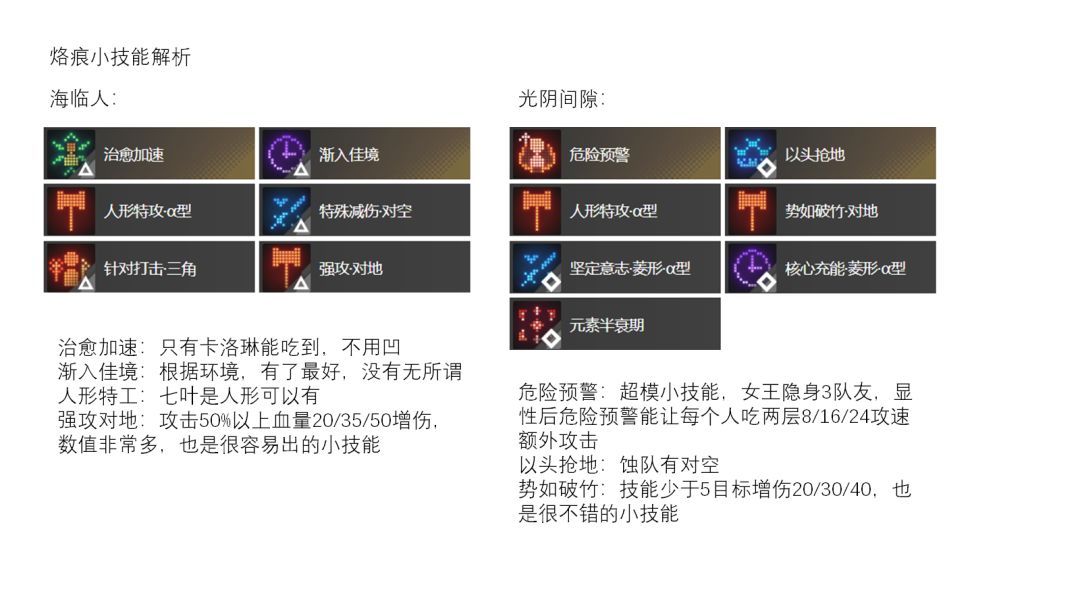 白荆进击蚀队攻略(包含小技能分析) 3
