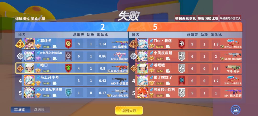 就非得让我输? 3
