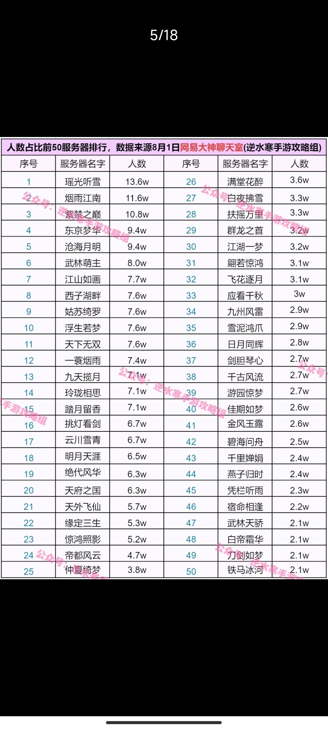 武林萌主 1