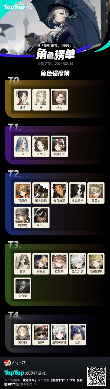 春节版本全六星角色强度榜