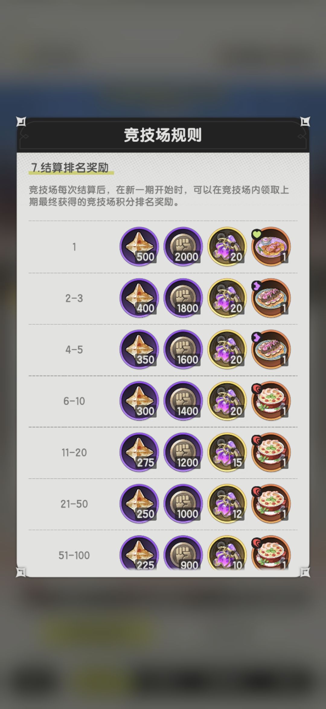 目前来看就是削奖励 3