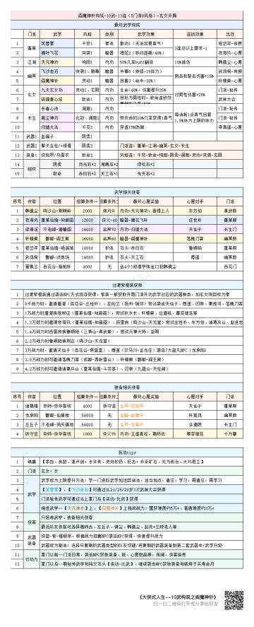 10武构筑之阎魔神针