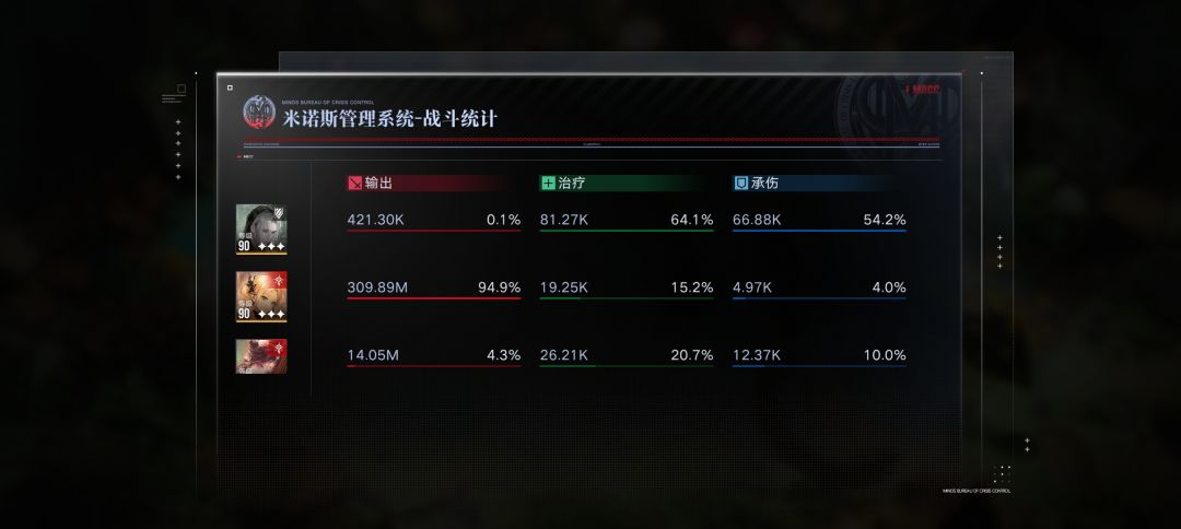 又玩伊琳娜盾,但是凹暴击(依旧失败了) 1