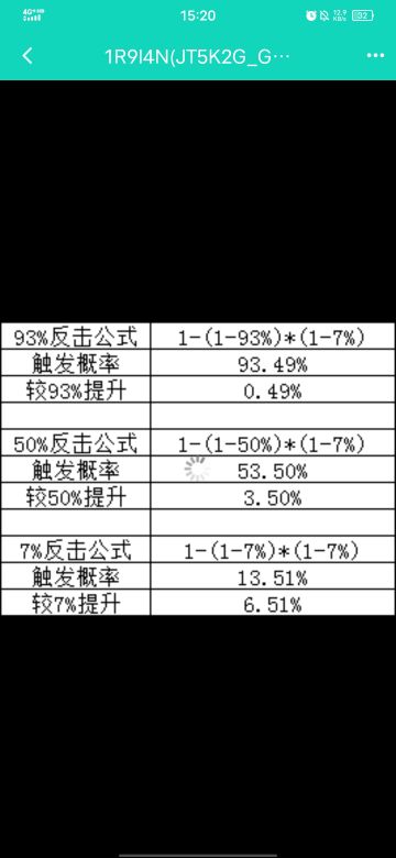 针对本次活动谈谈理解