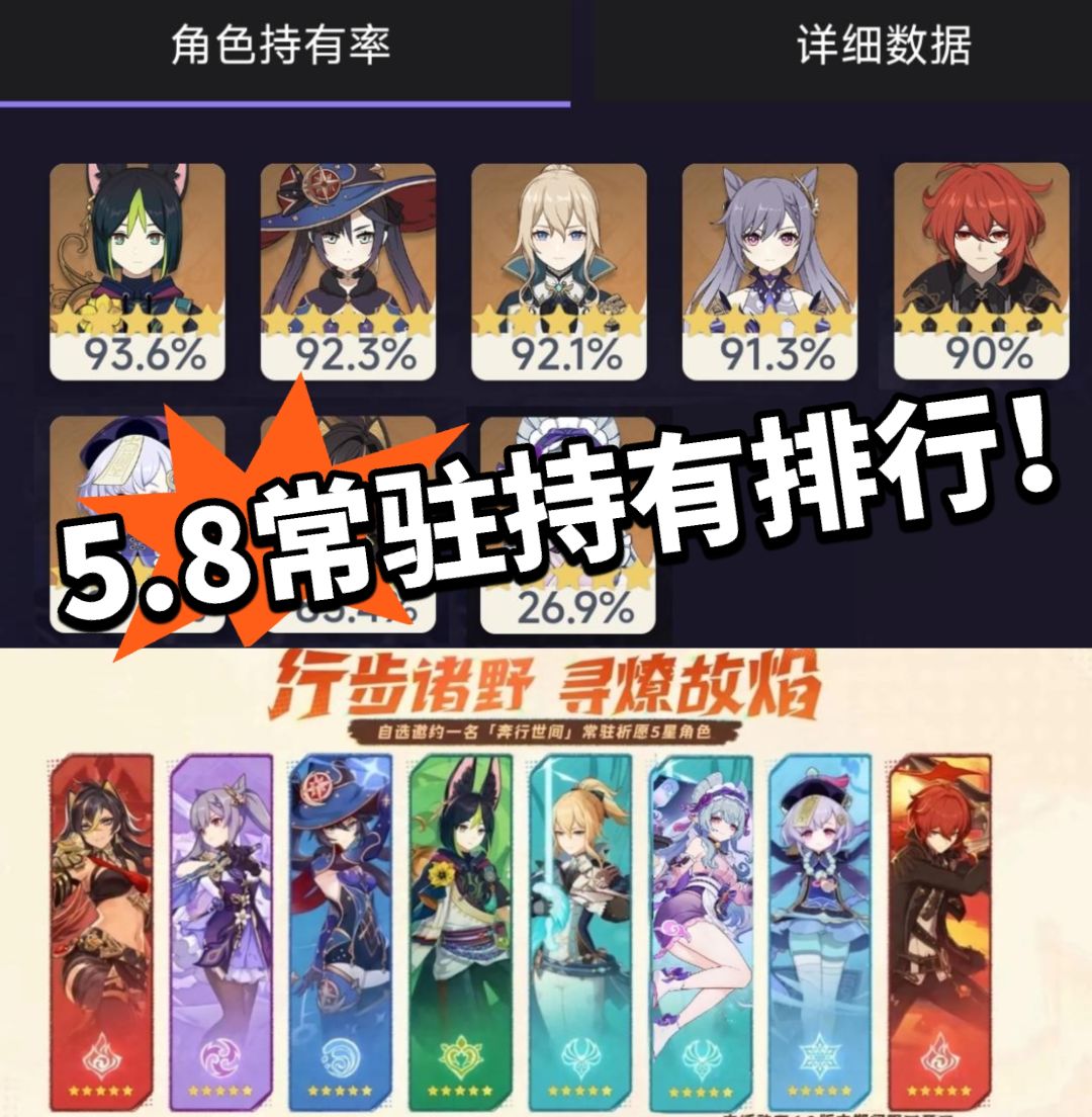 原神：5.8常驻排行！月瑞希垫底？截图
