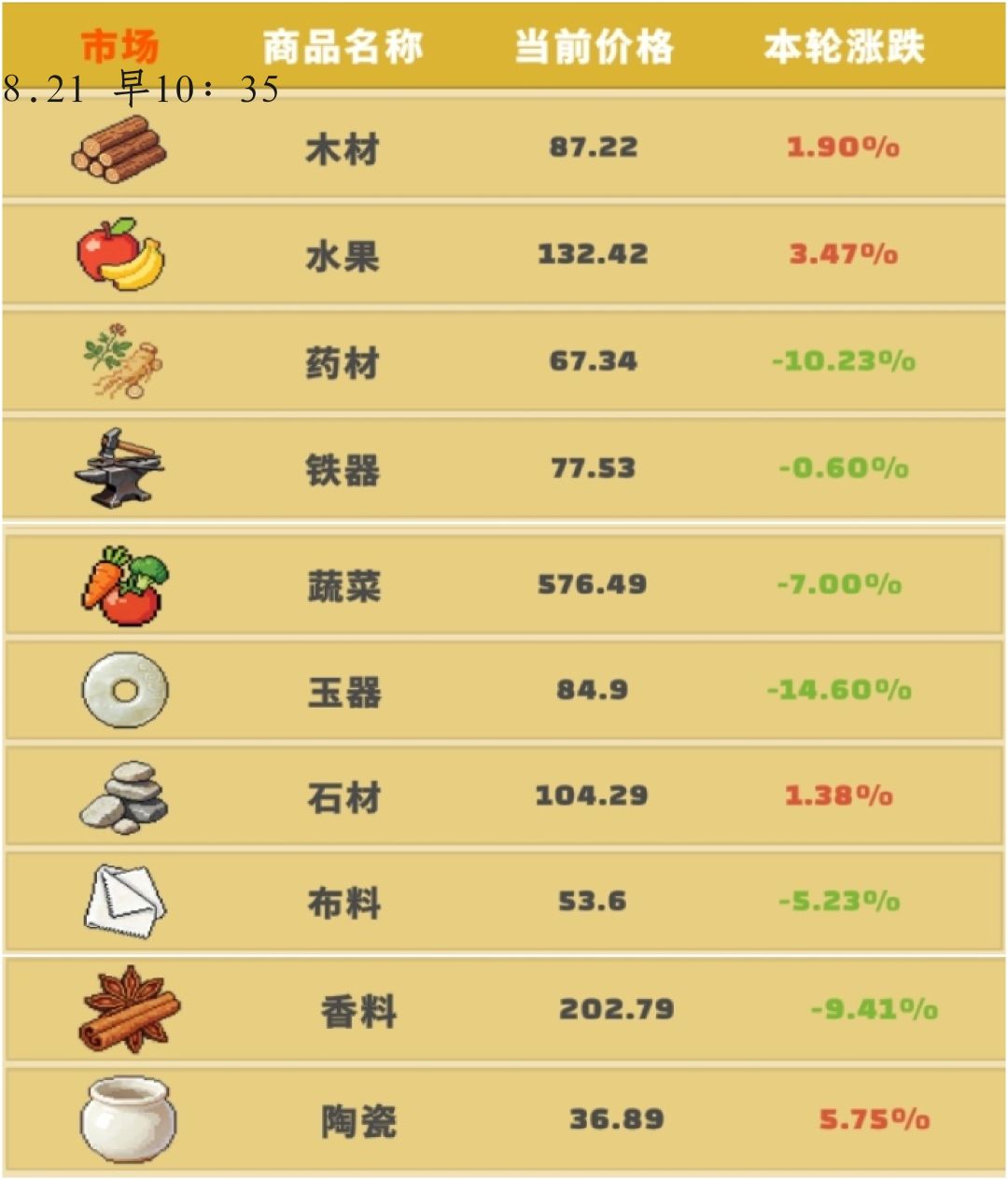 【市场动态】8.21(不含4:00及22:00) 3