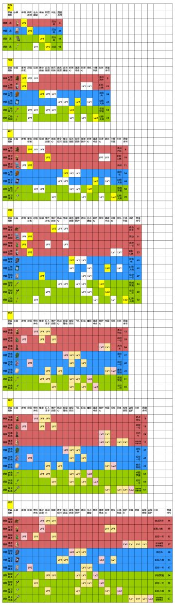 心锚技能分布(截止升腾)V1.2