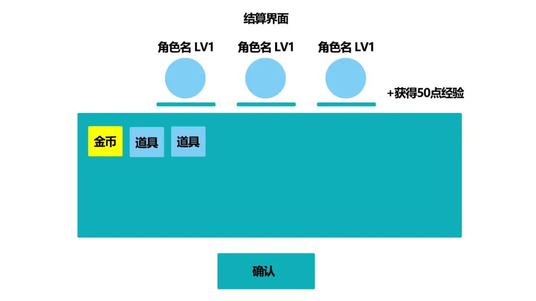 【聚光灯• 开发日志01】鸽了好久的开发日志 3