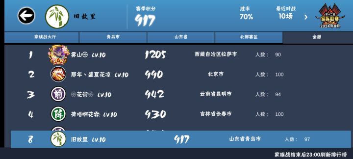 家族收人啦,军团稳百!截图