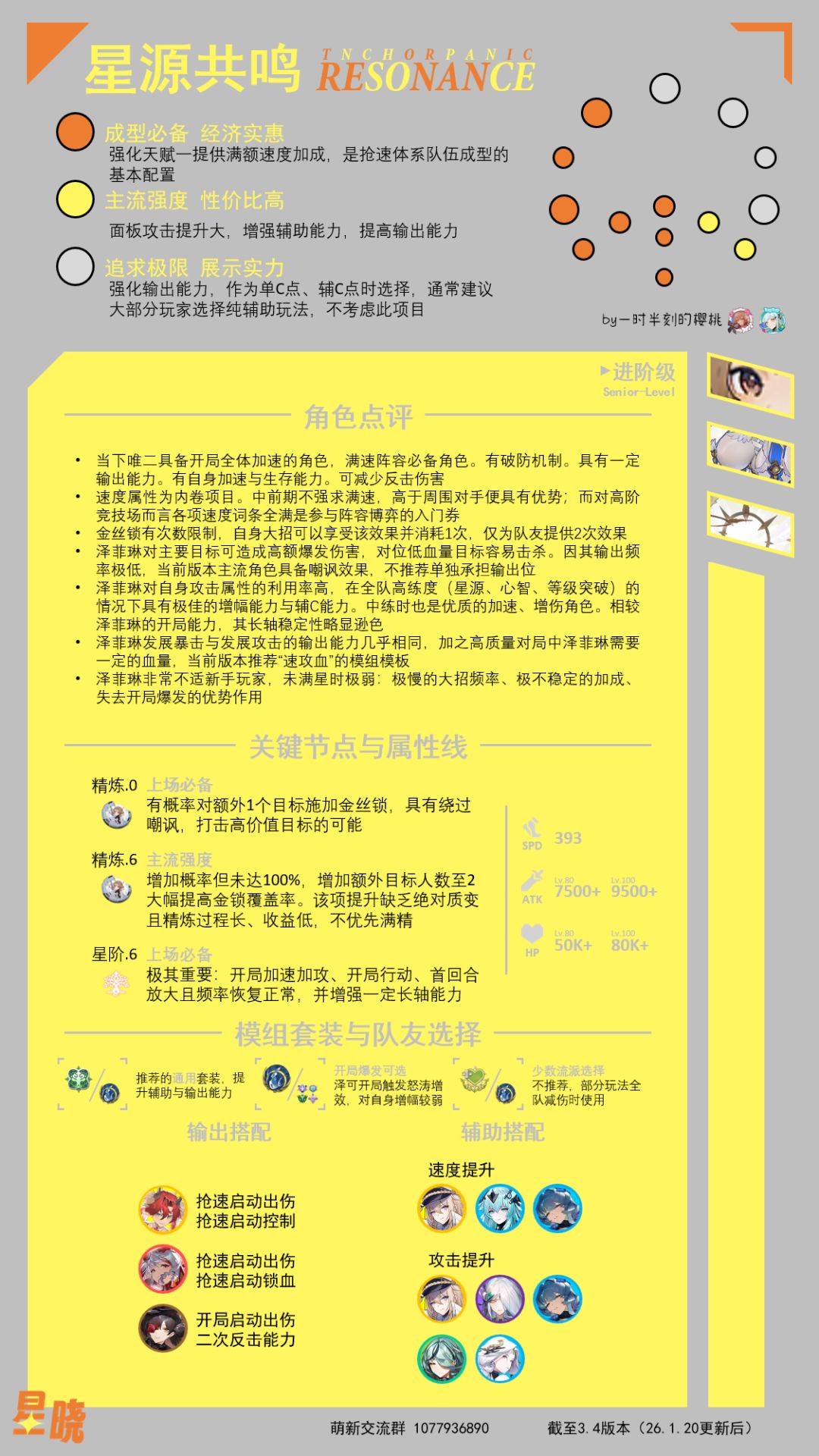 【养成】泽菲琳养成简介一图流 2