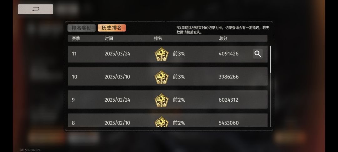 什么时候守门守到头啊 2