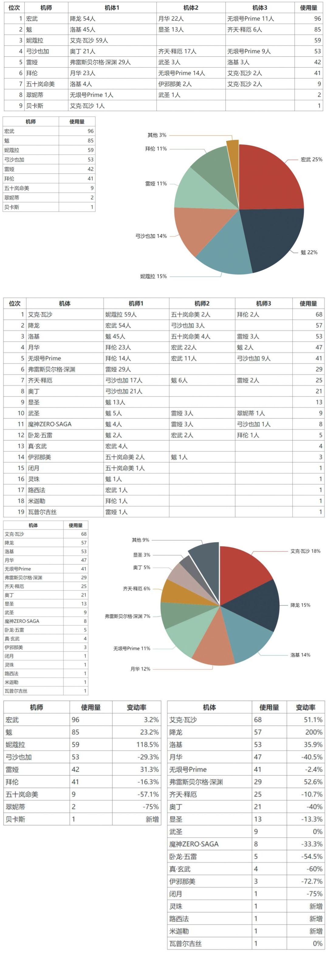 2024.12.27大师组周报搬运截图