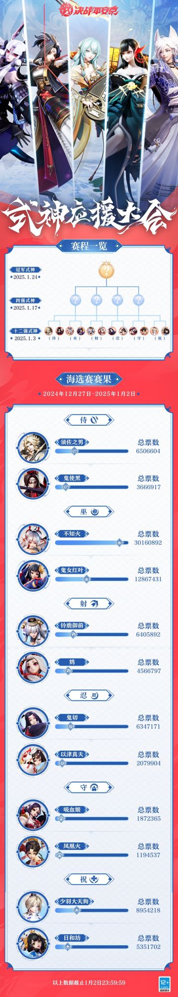 式神应援大会 12强名单新鲜出炉！