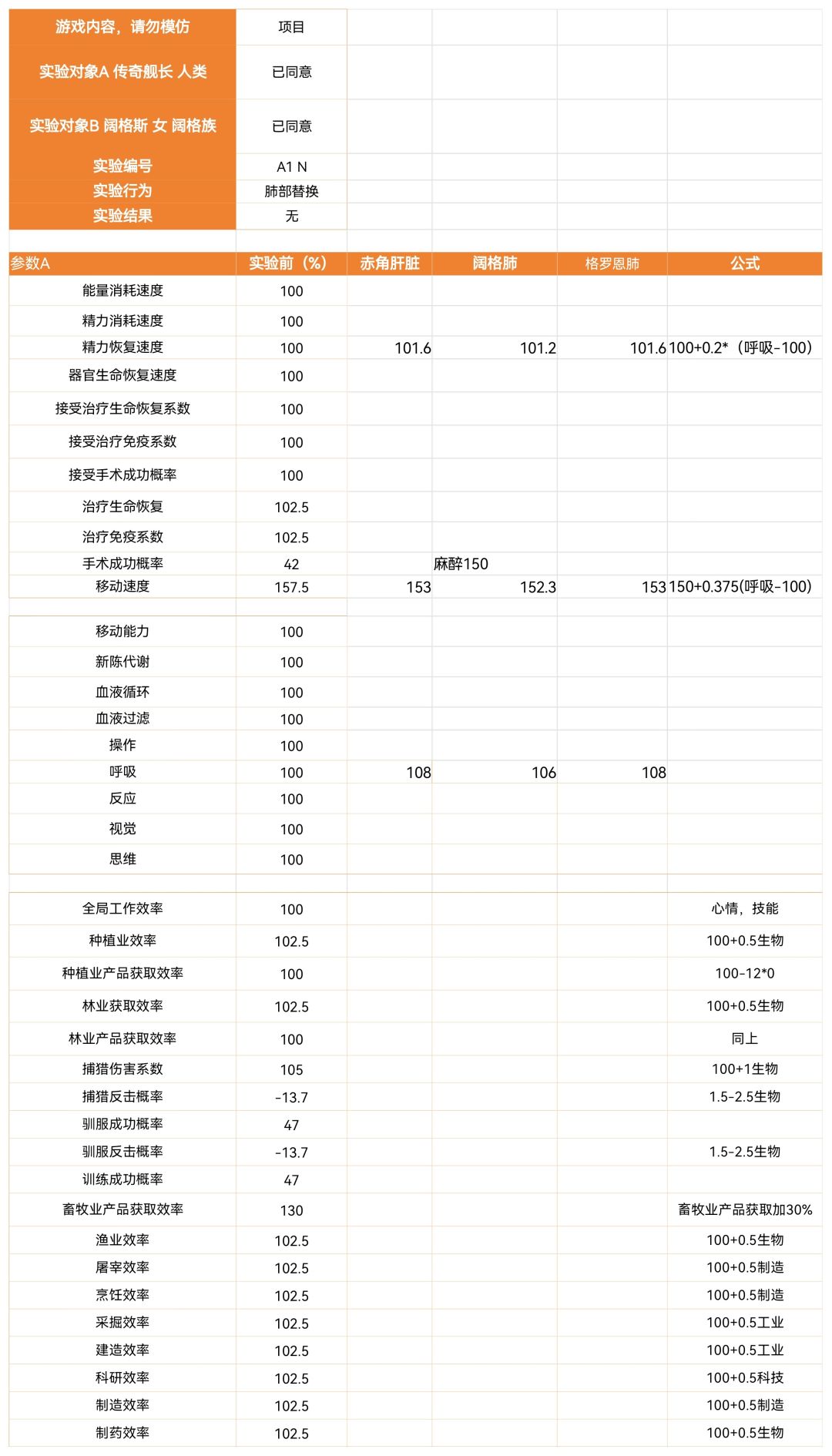 器官和技能等级对属性的影响 7