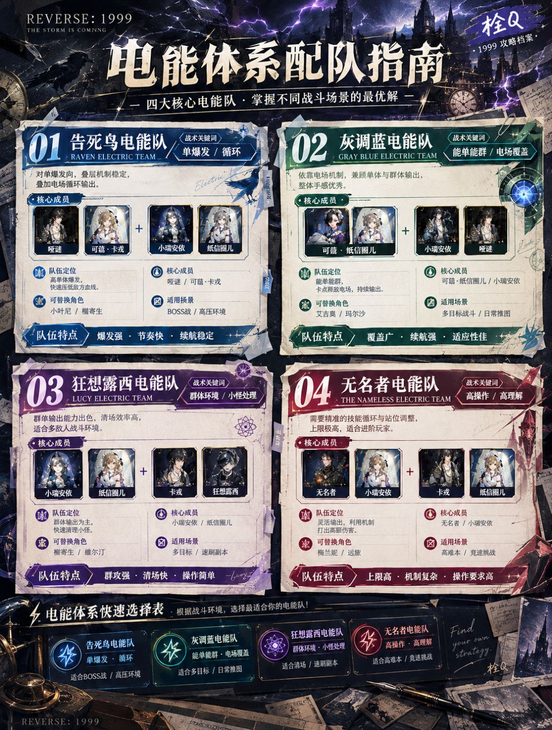 3.9重燃流金之海:主流体系配队思路详解 2