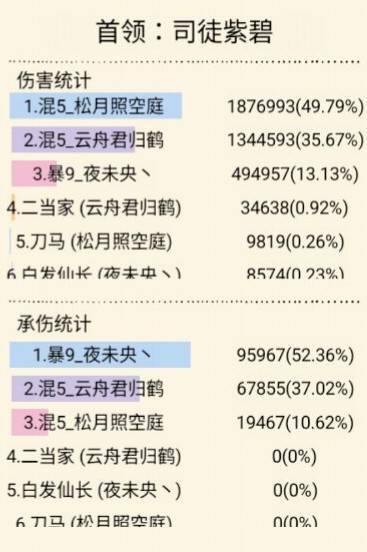通关!低配三人幽影谷 5